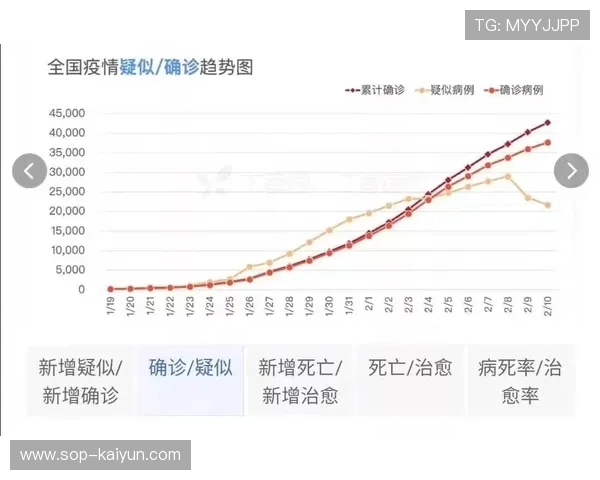 对比疫情赛季传球峰值，当前传球次数下降近百次